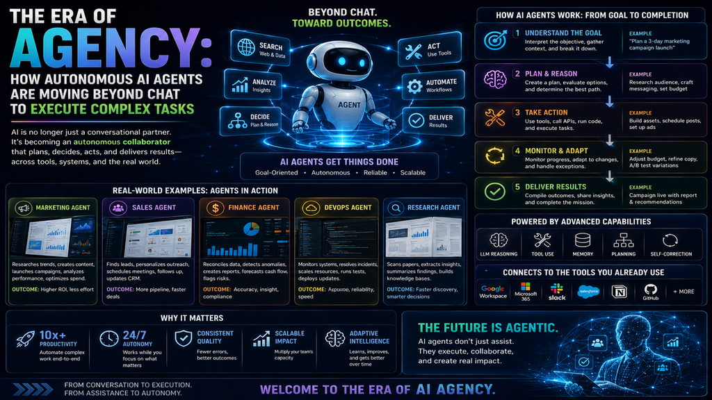 The Era of Agency: How Autonomous AI Agents Are Moving Beyond Chat to Execute Complex Tasks